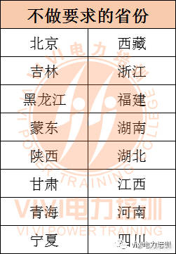 二级域名归属地究竟属于哪个省份? 第1张 二级域名归属地究竟属于哪个省份? 第1张