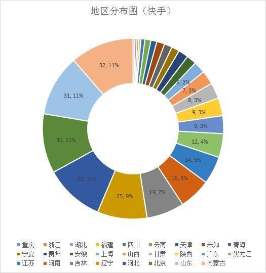 二级域名归属地究竟属于哪个省份? 第2张 二级域名归属地究竟属于哪个省份? 第2张