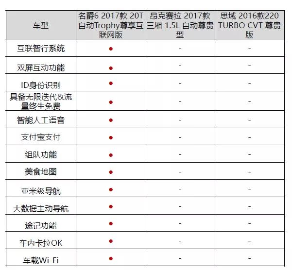 思域与域名爵,究竟哪款车型更适合长途驾驶? 第1张 思域与域名爵,究竟哪款车型更适合长途驾驶? 第1张