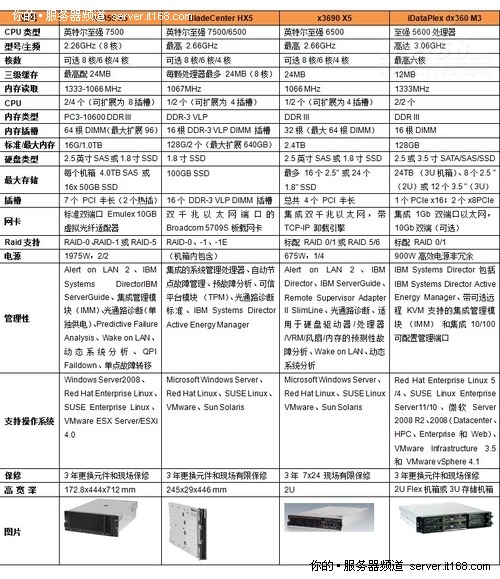 ibm服务器硬盘价格 第2张 ibm服务器硬盘价格 第2张