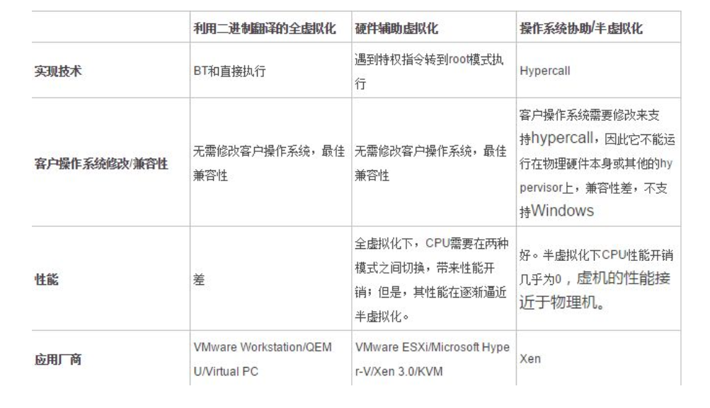 虚拟机和物理机 性能 第3张 虚拟机和物理机 性能 第3张