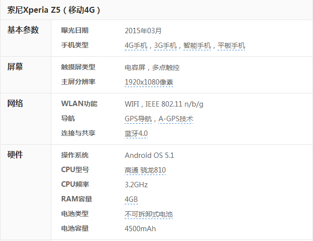 索尼Z5配置参数如今还能打吗?性能跟得上主流吗? 第2张 索尼Z5配置参数如今还能打吗?性能跟得上主流吗? 第2张