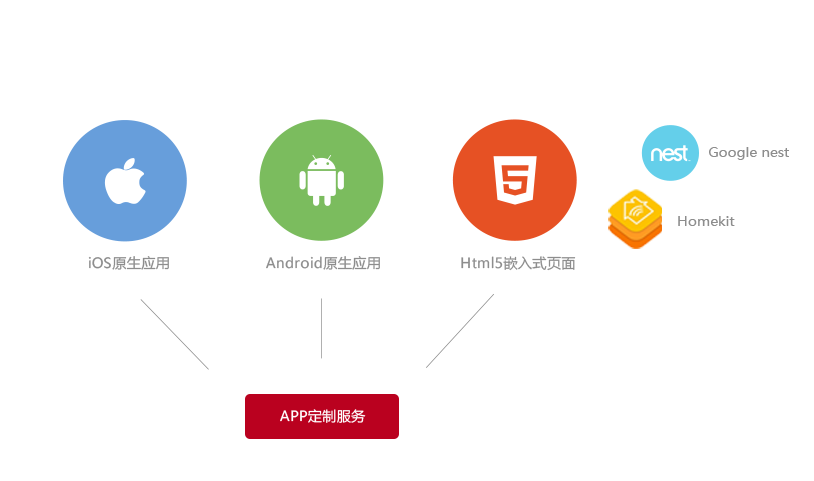 app开发需要的环境是什么?app开发环境配置指南 第3张 app开发需要的环境是什么?app开发环境配置指南 第3张