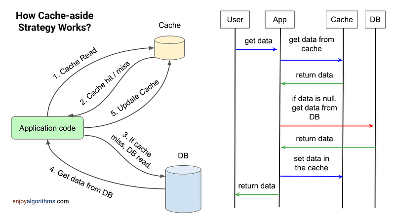 ASP.NET中Application与Cache的区别是什么?缓存机制全面解析 第2张 ASP.NET中Application与Cache的区别是什么?缓存机制全面解析 第2张