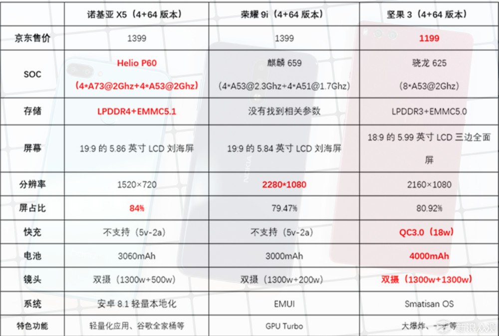 索尼Z5配置参数如今还能打吗?性能跟得上主流吗? 第3张 索尼Z5配置参数如今还能打吗?性能跟得上主流吗? 第3张