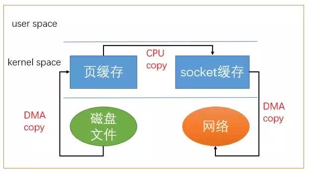 ASP.NET中Application与Cache的区别是什么?缓存机制全面解析 第3张 ASP.NET中Application与Cache的区别是什么?缓存机制全面解析 第3张