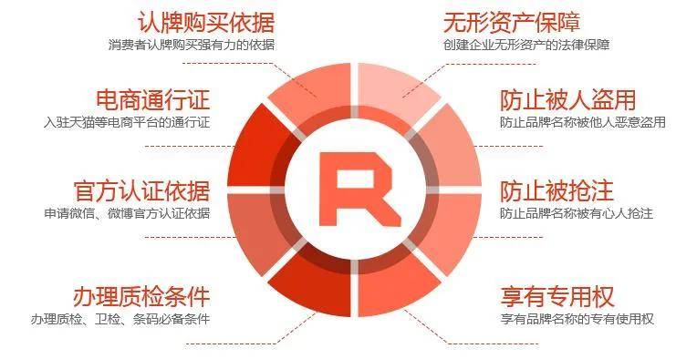 洪江商标洪江商标的注册流程和注意事项有哪些?如何确保商标权益? 第1张 洪江商标洪江商标的注册流程和注意事项有哪些?如何确保商标权益? 第1张