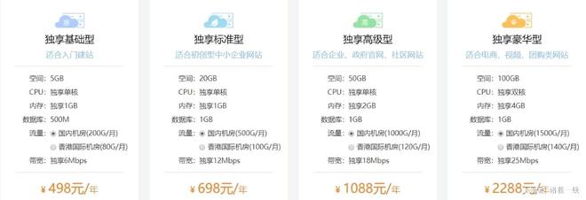 企业网站CDN运维一个月费用大概需要多少钱? 第2张 企业网站CDN运维一个月费用大概需要多少钱? 第2张