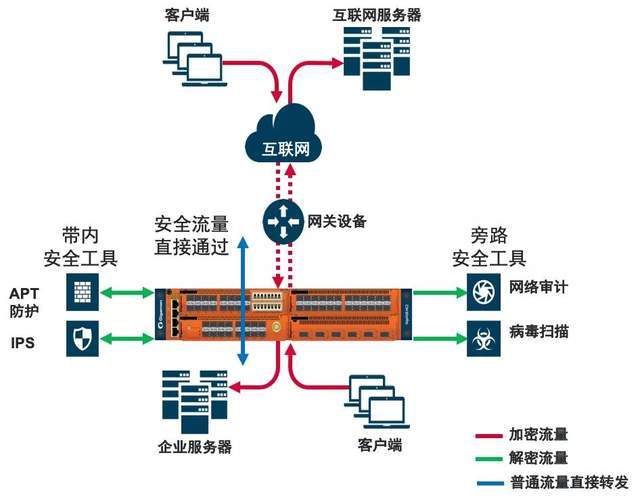 安全运数据库如何确保数据传输过程中的绝对安全性? 第2张 安全运数据库如何确保数据传输过程中的绝对安全性? 第2张