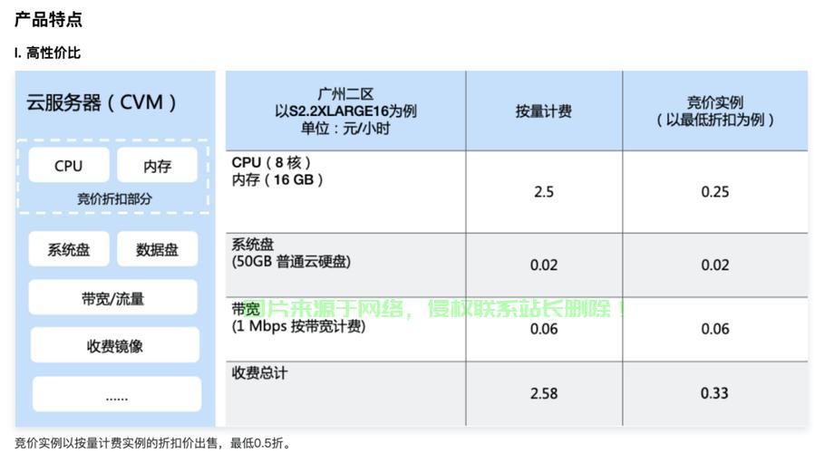 极光云服务器,性能卓越还是价格高昂?揭秘其性价比之谜! 第2张 极光云服务器,性能卓越还是价格高昂?揭秘其性价比之谜! 第2张