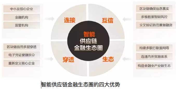 互联网金融如何支持智能制造技术?智能制造融资难怎么解决 第3张 互联网金融如何支持智能制造技术?智能制造融资难怎么解决 第3张