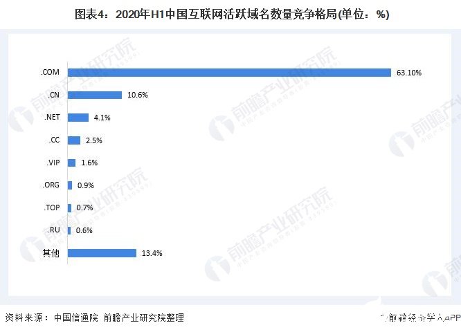 终端用户青睐的域名排行,究竟哪个域名最受欢迎? 第1张 终端用户青睐的域名排行,究竟哪个域名最受欢迎? 第1张