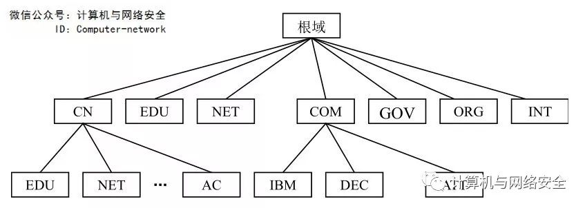 一级域名究竟位于何处?揭秘域名结构之谜! 第1张 一级域名究竟位于何处?揭秘域名结构之谜! 第1张