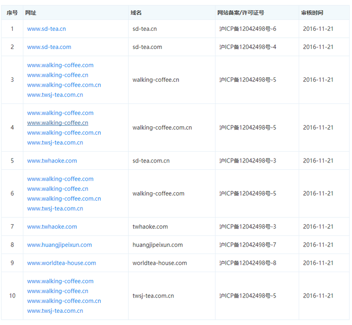 一个备案号能绑定两个域名吗,备案号域名数量限制查询? 第2张 一个备案号能绑定两个域名吗,备案号域名数量限制查询? 第2张
