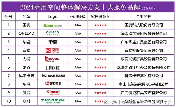 十大域名空间提供商有哪些，哪个品牌最靠谱？ 第2张