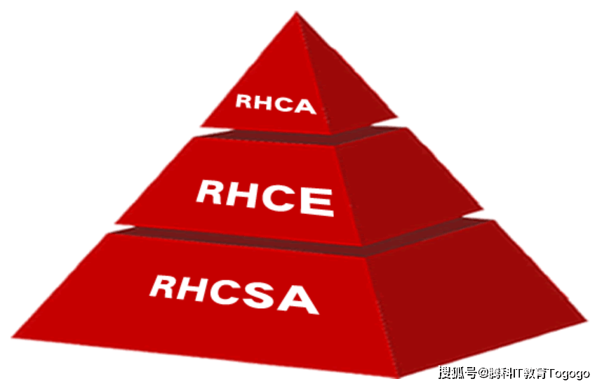 如何考取linux 的rhca 第1张 如何考取linux 的rhca 第1张