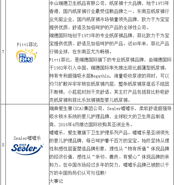 商标尿不湿如何界定?其注册与保护有何规定? 第3张 商标尿不湿如何界定?其注册与保护有何规定? 第3张