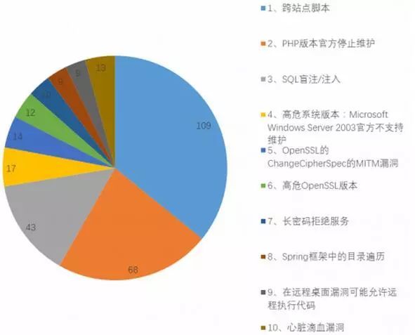 域名截持与浏览器性能对比,究竟谁才是网络安全的佼佼者? 第1张 域名截持与浏览器性能对比,究竟谁才是网络安全的佼佼者? 第1张