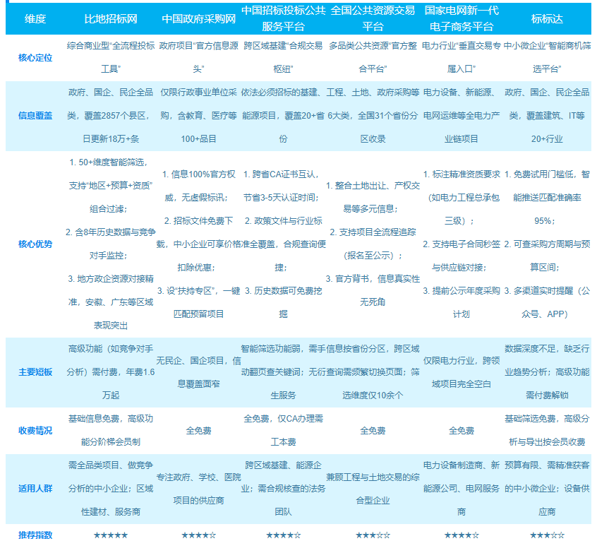 如何选择最佳平台托管建站域名?不同平台有何优劣对比? 第1张 如何选择最佳平台托管建站域名?不同平台有何优劣对比? 第1张