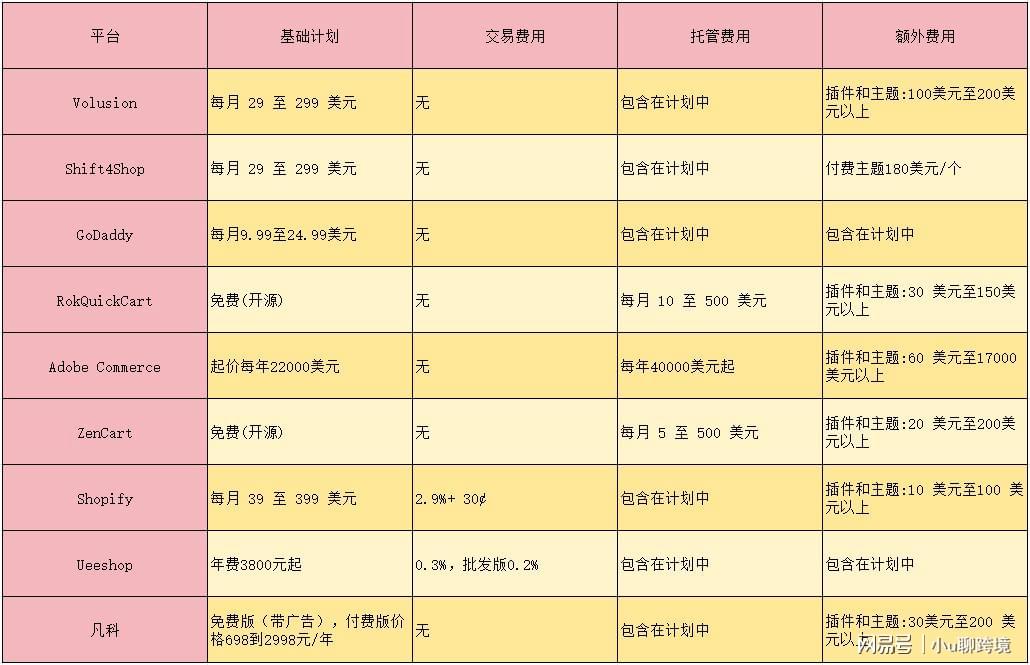 如何选择最佳平台托管建站域名?不同平台有何优劣对比? 第2张 如何选择最佳平台托管建站域名?不同平台有何优劣对比? 第2张