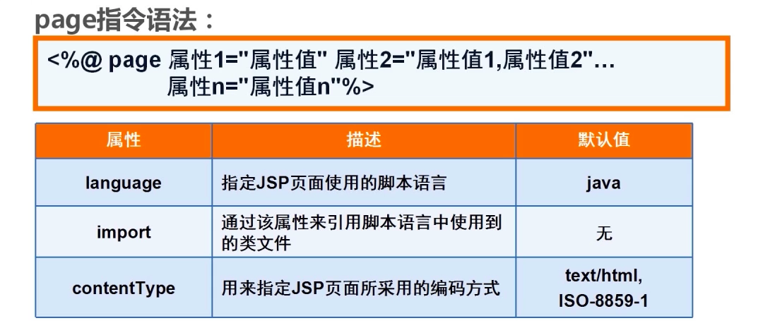 如何html中调用jsp页面 第1张 如何html中调用jsp页面 第1张