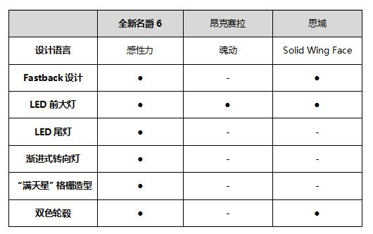 思域名爵6同级别车型价格差异大,究竟哪个品牌车型更贵? 第1张 思域名爵6同级别车型价格差异大,究竟哪个品牌车型更贵? 第1张