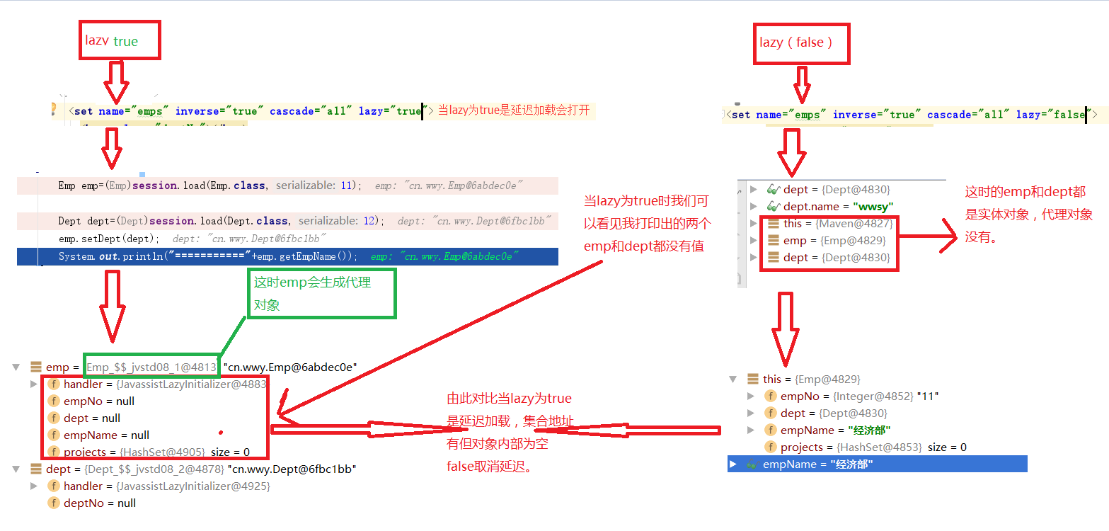Hibernate急迫加载如何解决?hibernate急迫加载问题怎么解决 第2张 Hibernate急迫加载如何解决?hibernate急迫加载问题怎么解决 第2张