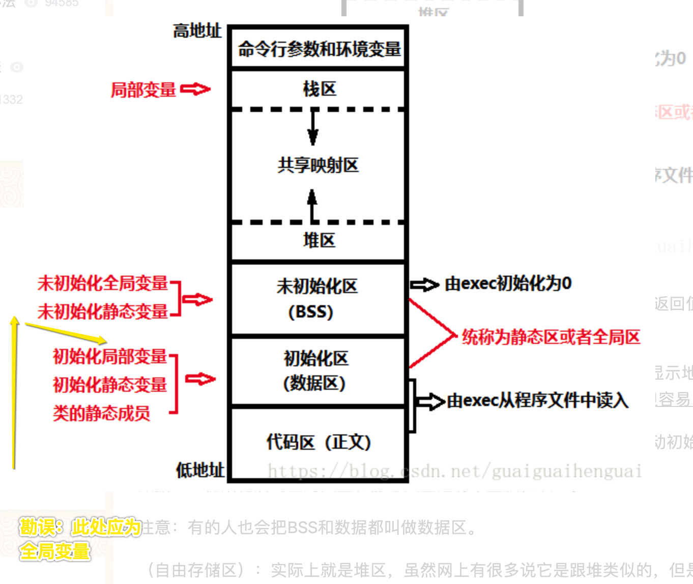 linux下如何分区