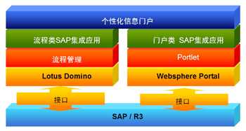 PHP如何从soap服务高效获取数据并处理常见问题? 第3张 PHP如何从soap服务高效获取数据并处理常见问题? 第3张
