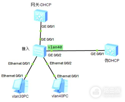 我的网络为何连不上?家中DHCP服务器具体位置在哪里? 第3张 我的网络为何连不上?家中DHCP服务器具体位置在哪里? 第3张