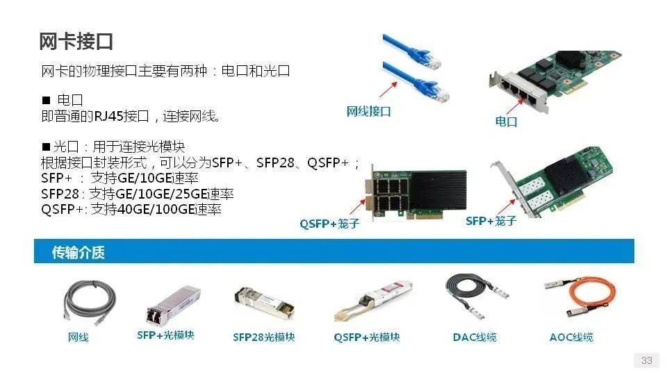 查看服务器网卡型号 第1张 查看服务器网卡型号 第1张