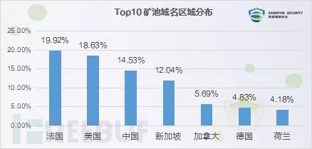 全球范围内,究竟哪些地区更偏好使用top域名? 第1张 全球范围内,究竟哪些地区更偏好使用top域名? 第1张