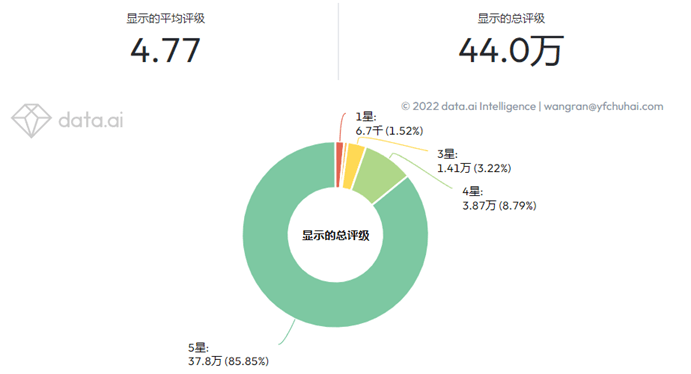 全球范围内,究竟哪些地区更偏好使用top域名? 第3张 全球范围内,究竟哪些地区更偏好使用top域名? 第3张