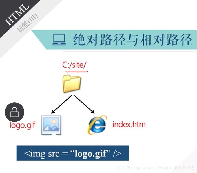 html如何输入图片路径 第3张 html如何输入图片路径 第3张