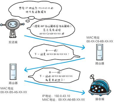 在众多网络协议中,究竟哪一个是负责域名解析的关键协议? 第3张 在众多网络协议中,究竟哪一个是负责域名解析的关键协议? 第3张