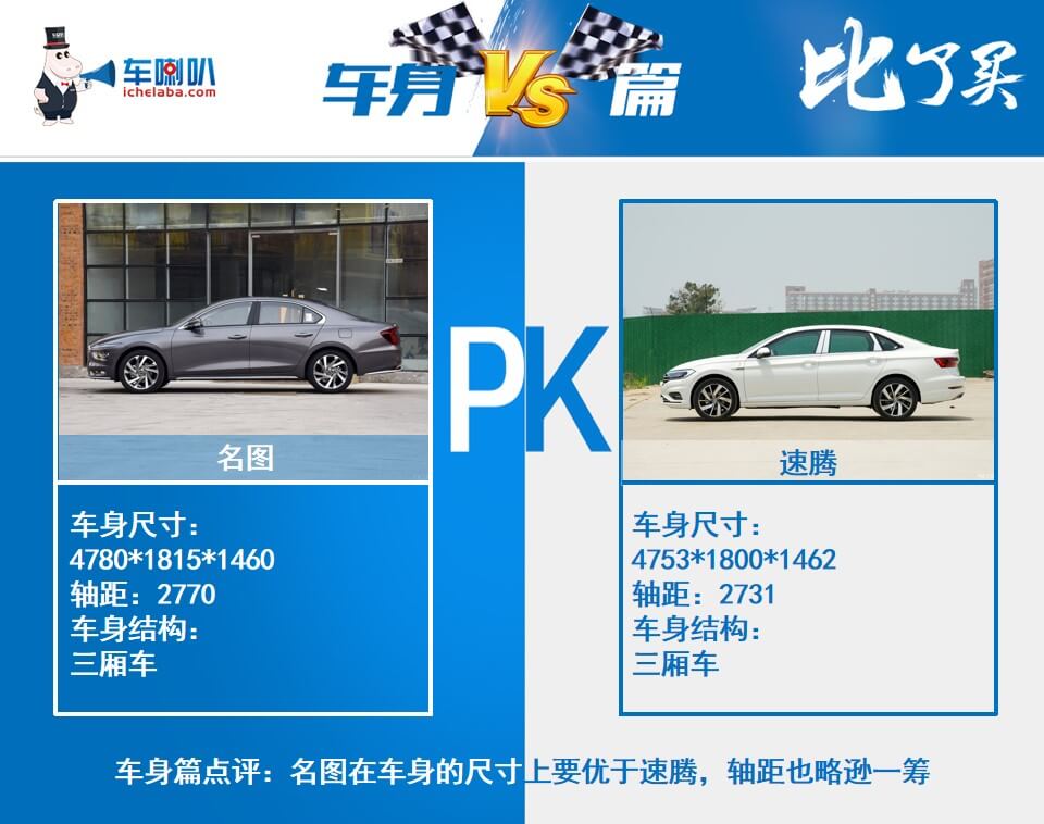 思域名图与速腾对比,究竟谁才是更优之选? 第1张 思域名图与速腾对比,究竟谁才是更优之选? 第1张