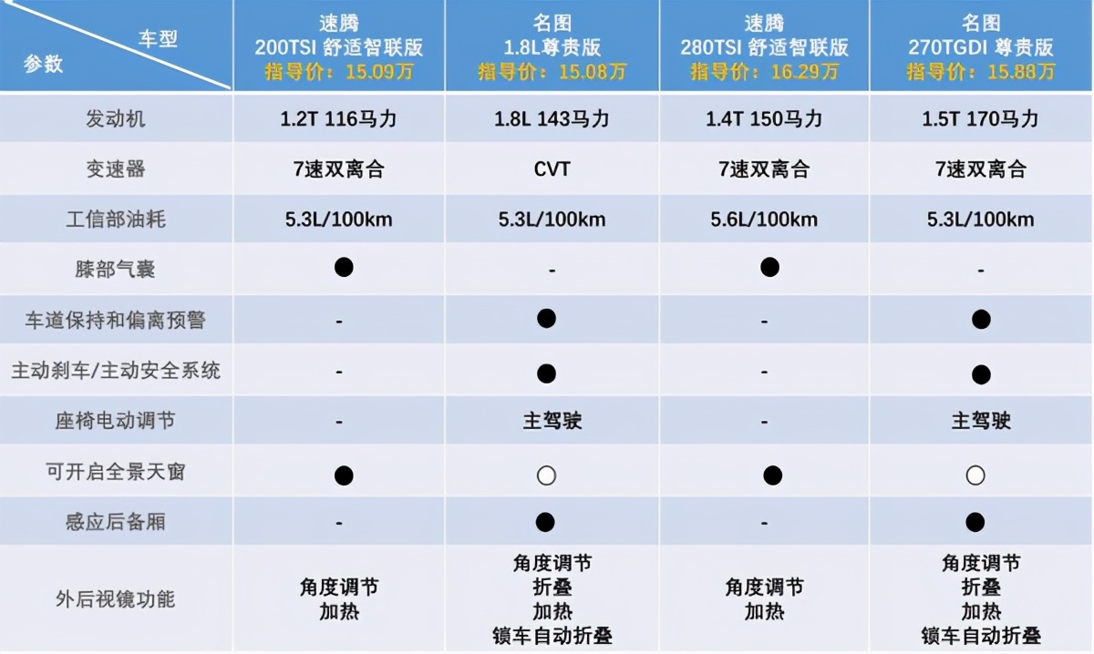 思域名图与速腾对比,究竟谁才是更优之选? 第3张 思域名图与速腾对比,究竟谁才是更优之选? 第3张