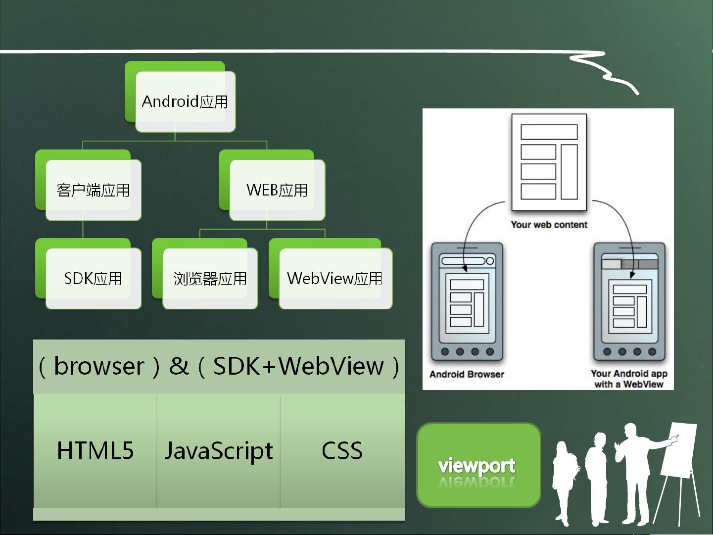 html5如何开发安卓 第3张 html5如何开发安卓 第3张