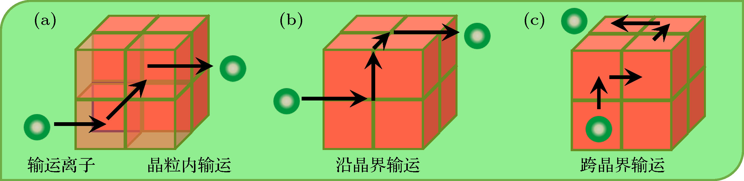 物理机 热迁移 第1张 物理机 热迁移 第1张