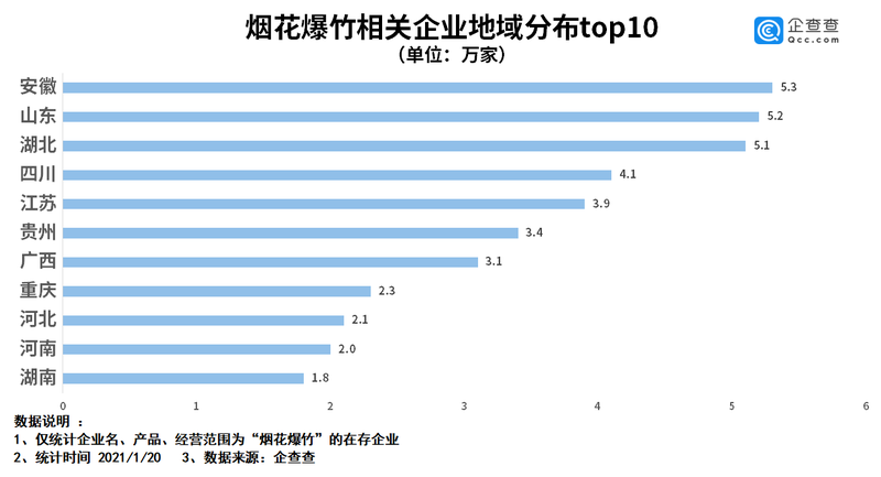 商标鞭炮背后商标法保护力度如何?鞭炮行业商标注册现状分析? 第1张 商标鞭炮背后商标法保护力度如何?鞭炮行业商标注册现状分析? 第1张