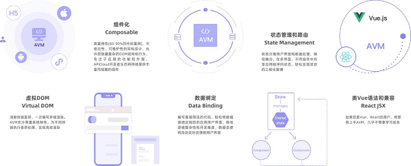 APICloud滑动卡顿如何优化?怎样实现页面平滑滚动? 第1张 APICloud滑动卡顿如何优化?怎样实现页面平滑滚动? 第1张