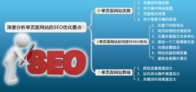 单页面开发的优势是什么?SPA开发优势与SEO流量提升 第3张 单页面开发的优势是什么?SPA开发优势与SEO流量提升 第3张