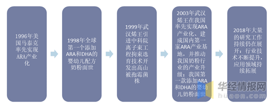 Labocare商标在市场中的地位与未来发展前景如何? 第2张 Labocare商标在市场中的地位与未来发展前景如何? 第2张