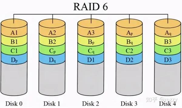 服务器取消RAID,是技术升级还是成本考量?对数据安全有何影响? 第2张 服务器取消RAID,是技术升级还是成本考量?对数据安全有何影响? 第2张
