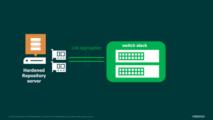 veeam 备份物理机 第1张 veeam 备份物理机 第1张