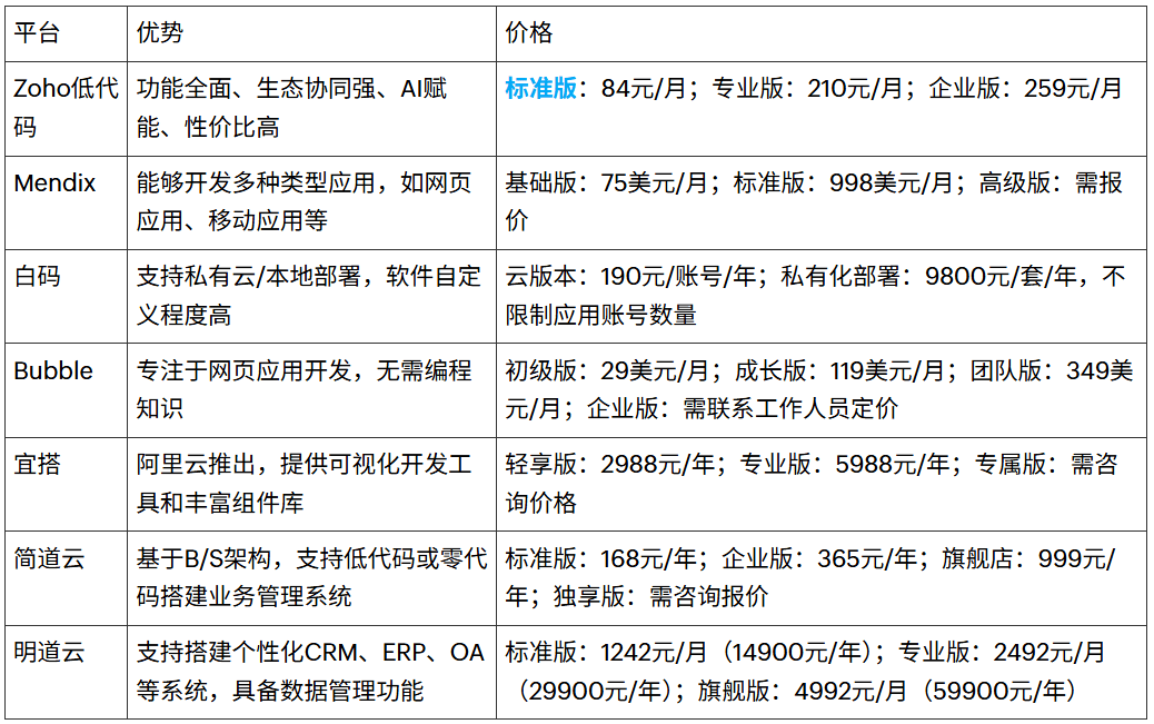 程序开发与域名注册，哪个过程更容易上手？挑战难度如何对比？