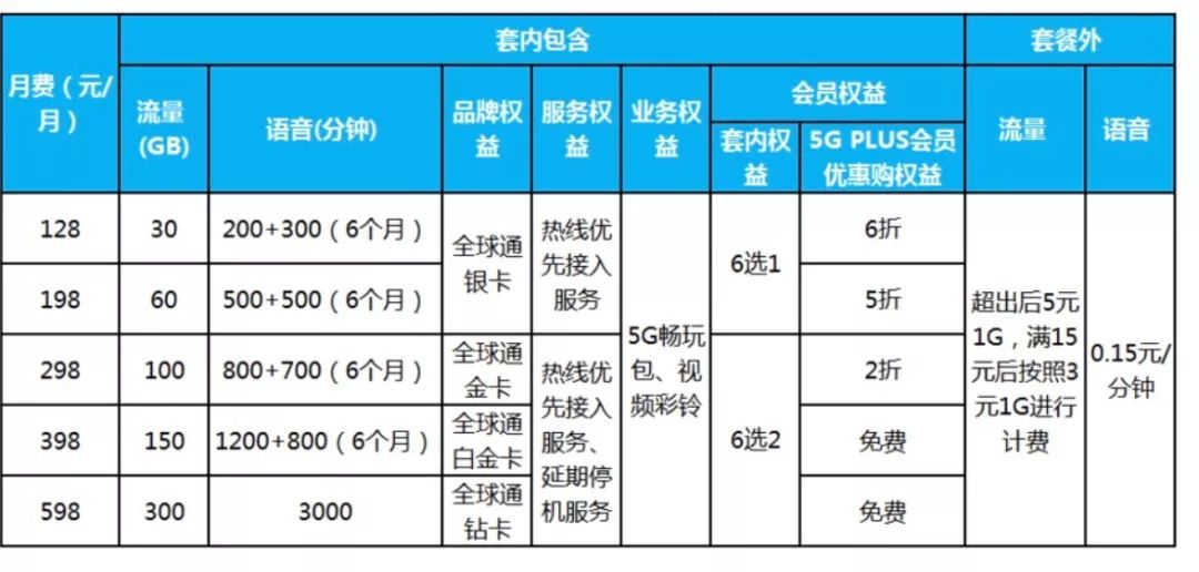 福清电信域名选择难题,究竟哪个更优,值得信赖? 第2张 福清电信域名选择难题,究竟哪个更优,值得信赖? 第2张
