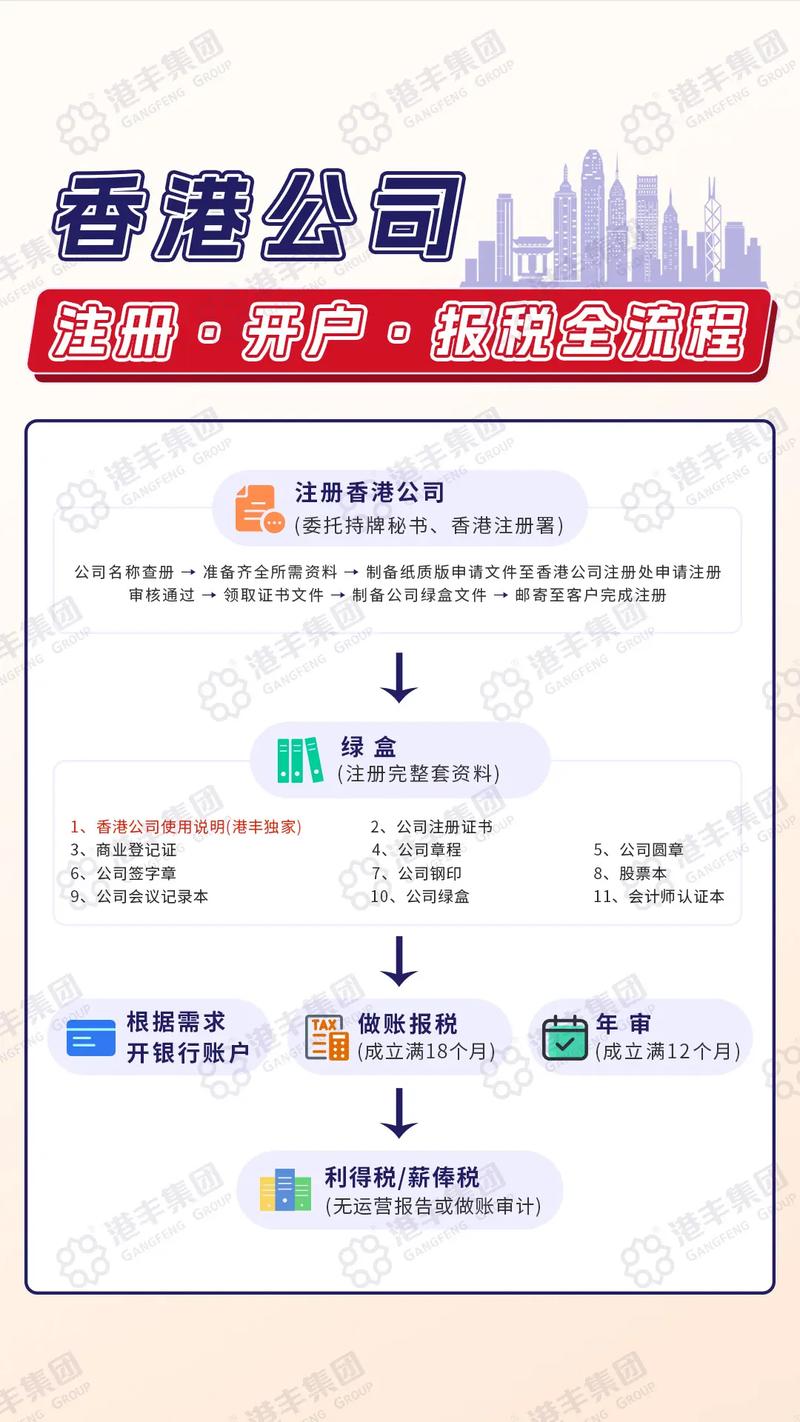 hk域名过户怎么操作?域名过户流程及费用详解 第2张 hk域名过户怎么操作?域名过户流程及费用详解 第2张
