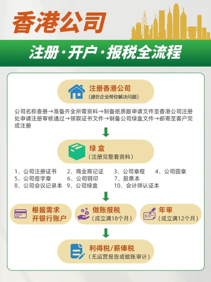 hk域名过户怎么操作?域名过户流程及费用详解 第3张 hk域名过户怎么操作?域名过户流程及费用详解 第3张