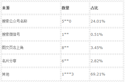 公众账号分析网站怎么选?公众账号分析平台哪个好用 第1张 公众账号分析网站怎么选?公众账号分析平台哪个好用 第1张